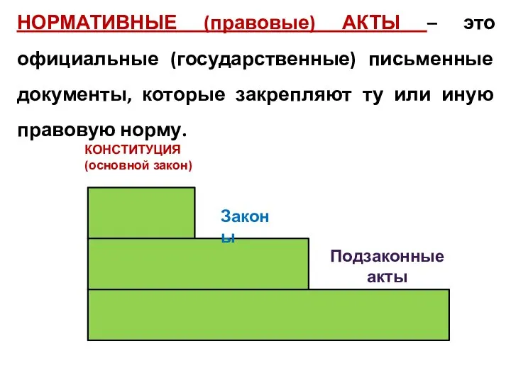 НОРМАТИВНЫЕ (правовые) АКТЫ – это официальные (государственные) письменные документы, которые закрепляют