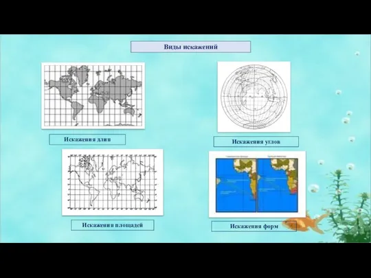 Виды искажений Искажения длин Искажения углов Искажения площадей Искажения форм