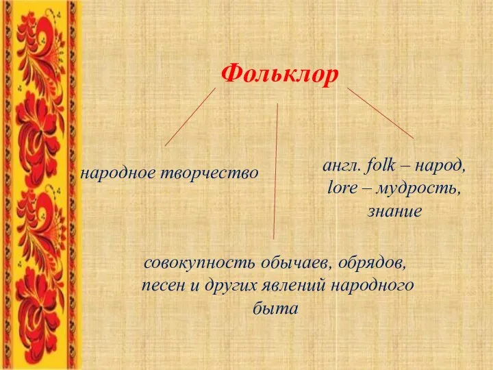 Фольклор народное творчество англ. folk – народ, lore – мудрость, знание