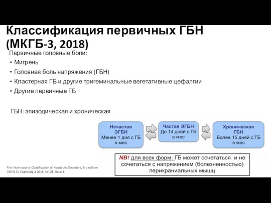 Классификация первичных ГБН (МКГБ-3, 2018) Первичные головные боли: Мигрень Головная боль