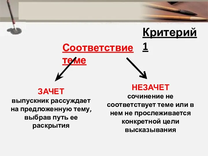 Критерий 1 Соответствие теме ЗАЧЕТ выпускник рассуждает на предложенную тему, выбрав