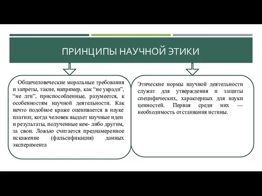 ПРИНЦИПЫ НАУЧНОЙ ЭТИКИ Общечеловеческие моральные требования и запреты, такие, например, как