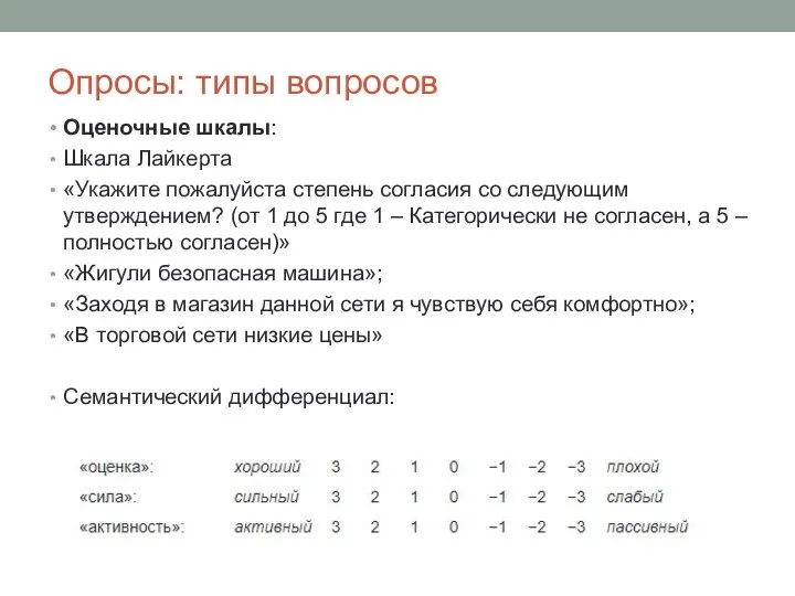 Опросы: типы вопросов Оценочные шкалы: Шкала Лайкерта «Укажите пожалуйста степень согласия