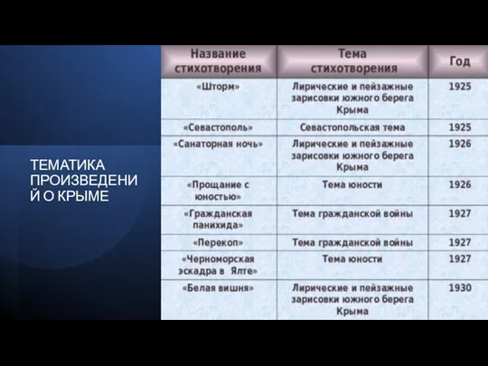 ТЕМАТИКА ПРОИЗВЕДЕНИЙ О КРЫМЕ