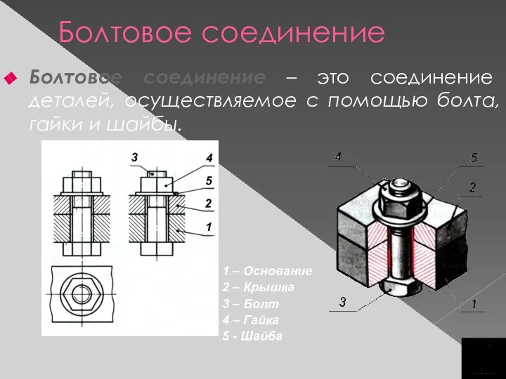 Болтовое соединение Болтовое соединение – это соединение деталей, осуществляемое с помощью