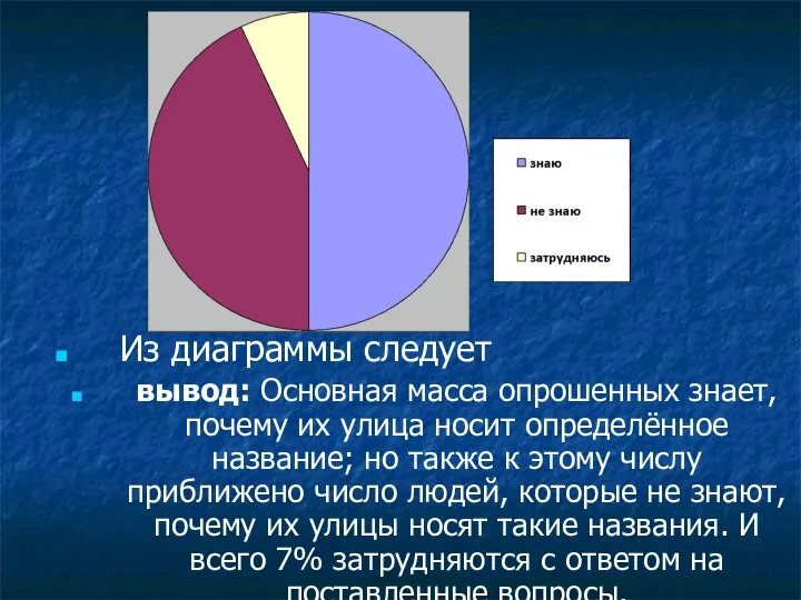 Из диаграммы следует вывод: Основная масса опрошенных знает, почему их улица