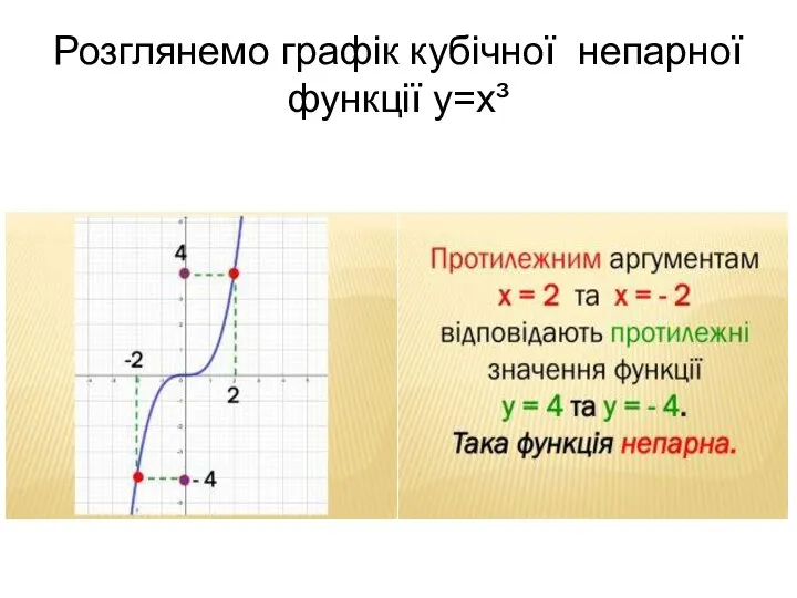 Розглянемо графік кубічної непарної функції у=х³