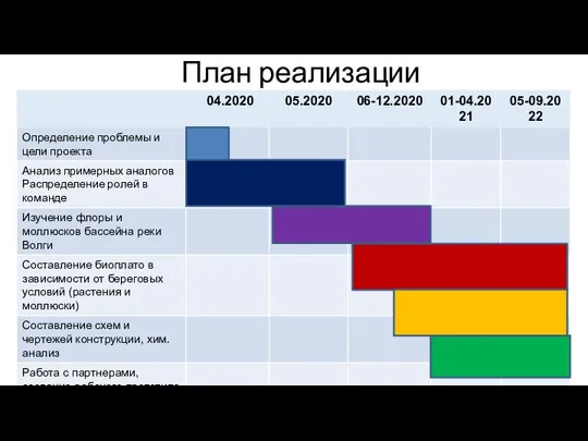 План реализации