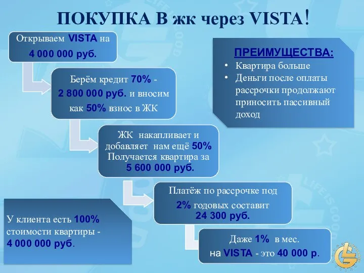 У клиента есть 100% стоимости квартиры - 4 000 000 руб.