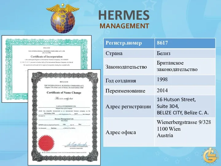 HERMES MANAGEMENT