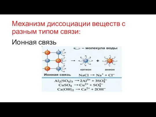 Механизм диссоциации веществ с разным типом связи: Ионная связь