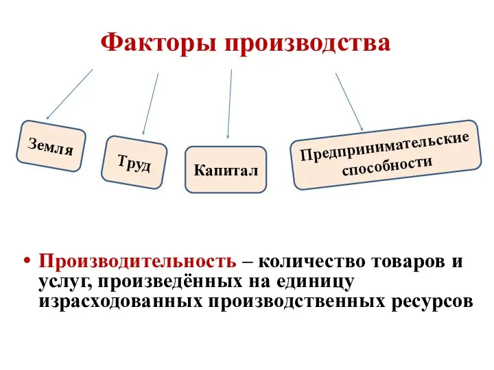 Факторы производства Производительность – количество товаров и услуг, произведённых на единицу