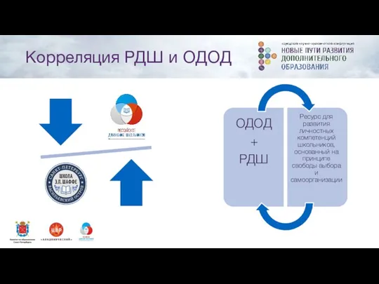 Корреляция РДШ и ОДОД