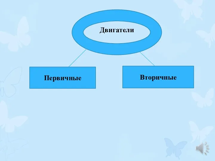 Двигатели первичные вторичные Первичные Вторичные