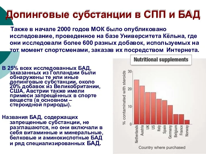 Допинговые субстанции в СПП и БАД Также в начале 2000 годов