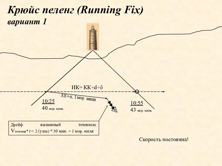 Крюйс пеленг (Running Fix) вариант 1 10:25 40 мор. миль 10:55
