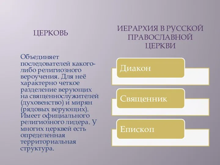 ЦЕРКОВЬ ИЕРАРХИЯ В РУССКОЙ ПРАВОСЛАВНОЙ ЦЕРКВИ Объединяет последователей какого-либо религиозного вероучения.