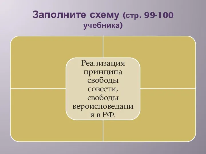 Заполните схему (стр. 99-100 учебника)