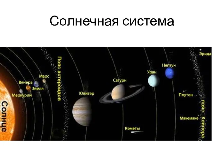 Солнечная система