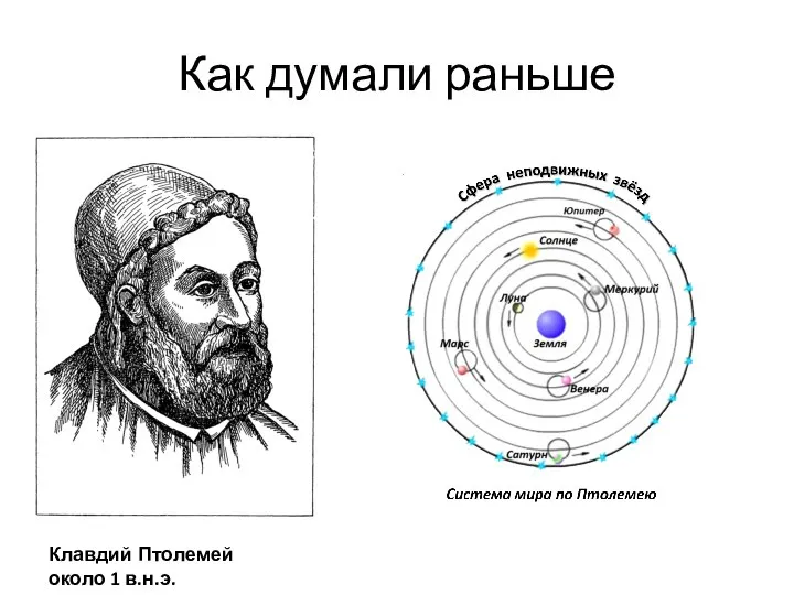 Как думали раньше Клавдий Птолемей около 1 в.н.э.