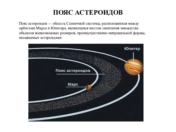 ПОЯС АСТЕРОИДОВ Пояс астероидов — область Солнечной системы, расположенная между орбитами