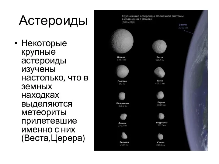 Астероиды Некоторые крупные астероиды изучены настолько, что в земных находках выделяются метеориты прилетевшие именно с них(Веста,Церера)