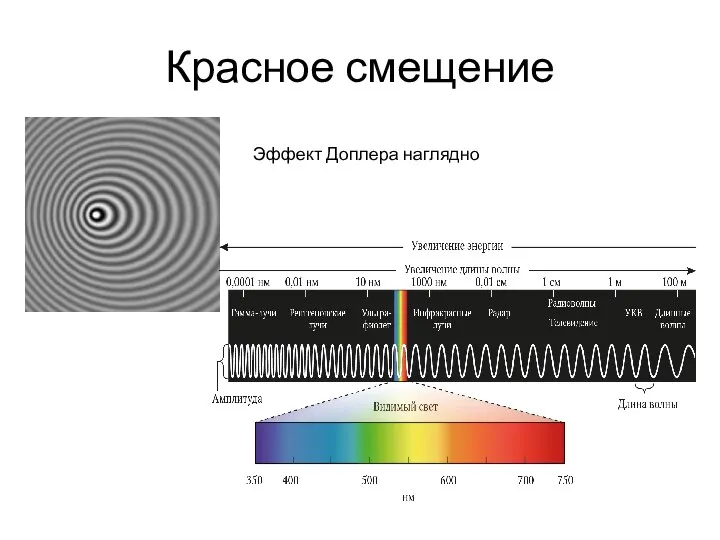 Красное смещение Эффект Доплера наглядно