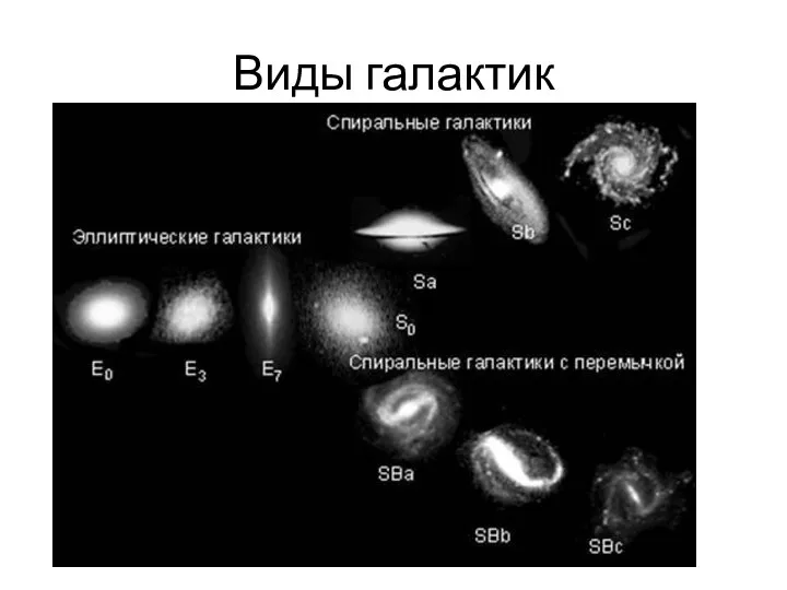 Виды галактик