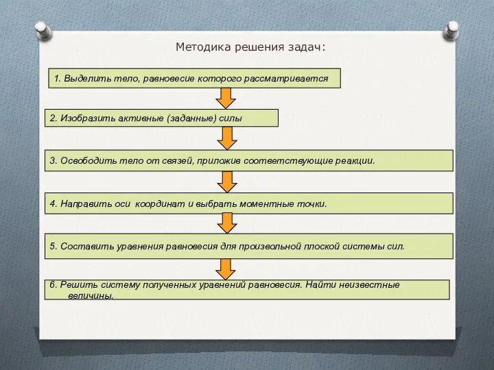 Методика решения задач: 2. Изобразить активные (заданные) силы 3. Освободить тело