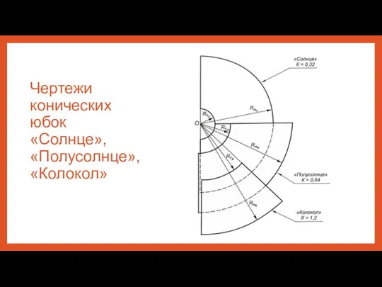 Чертежи конических юбок «Солнце», «Полусолнце», «Колокол»