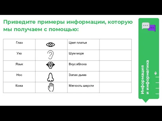 Информация и информатика Приведите примеры информации, которую мы получаем с помощью: