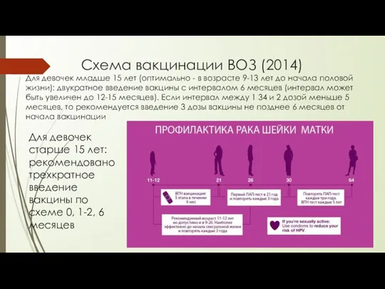 Схема вакцинации ВОЗ (2014) Для девочек младше 15 лет (оптимально -