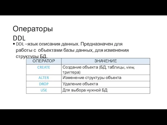 Операторы DDL DDL –язык описания данных. Предназначен для работы с объектами