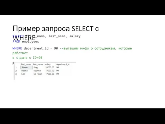 Пример запроса SELECT с WHERE SELECT first_name, last_name, salary FROM employees