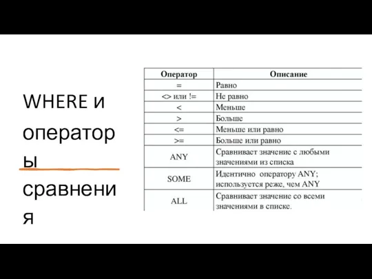 WHERE и операторы сравнения