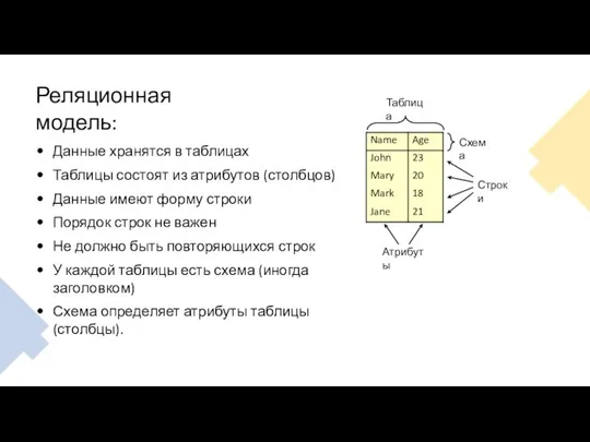 Реляционная модель: Данные хранятся в таблицах Таблицы состоят из атрибутов (столбцов)