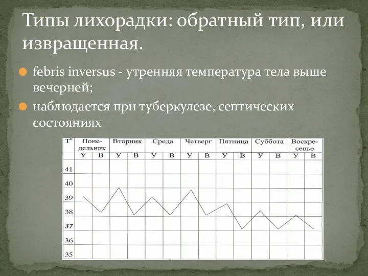 febris inversus - утренняя температура тела выше вечерней; наблюдается при туберкулезе,