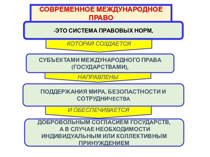 И ОБЕСПЕЧИВАЕТСЯ Н Н НАПРАВЛЕНЫ КОТОРАЯ СОЗДАЕТСЯ -ЭТО СИСТЕМА ПРАВОВЫХ НОРМ,