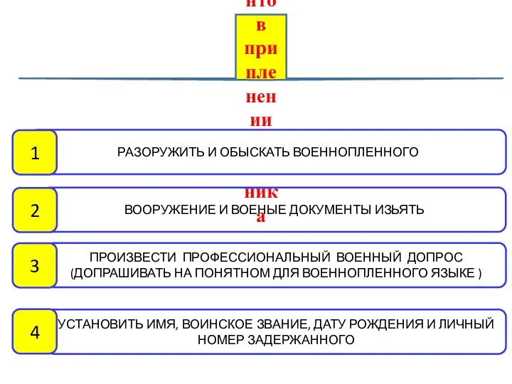 УСТАНОВИТЬ ИМЯ, ВОИНСКОЕ ЗВАНИЕ, ДАТУ РОЖДЕНИЯ И ЛИЧНЫЙ НОМЕР ЗАДЕРЖАННОГО ВООРУЖЕНИЕ