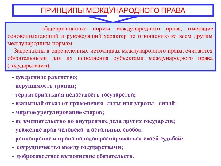 ПРИНЦИПЫ МЕЖДУНАРОДНОГО ПРАВА - суверенное равенство; - нерушимость границ; - территориальная