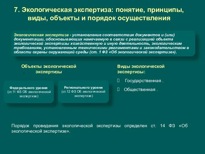 7. Экологическая экспертиза: понятие, принципы, виды, объекты и порядок осуществления Объекты