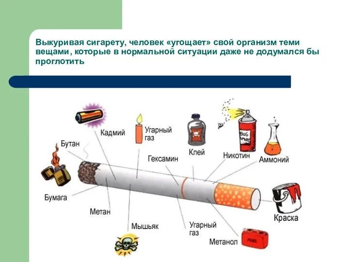 Выкуривая сигарету, человек «угощает» свой организм теми вещами, которые в нормальной