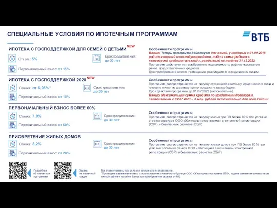 ПЕРВОНАЧАЛЬНЫЙ ВЗНОС БОЛЕЕ 60% Ставка: 7,8% Первоначальный взнос: от 60% Срок