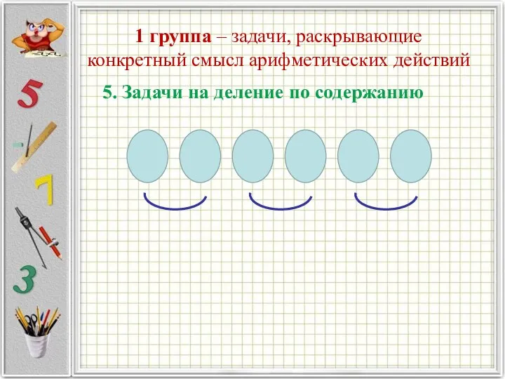 1 группа – задачи, раскрывающие конкретный смысл арифметических действий 5. Задачи на деление по содержанию