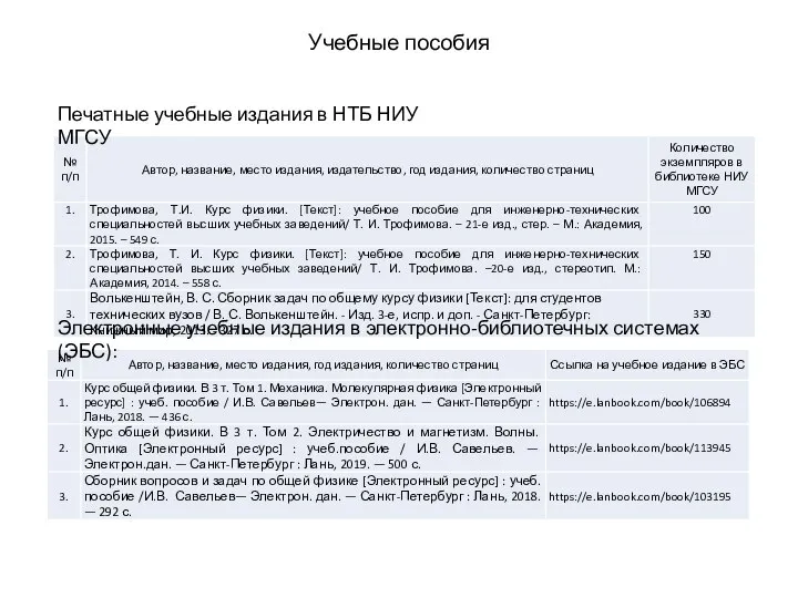 Учебные пособия Печатные учебные издания в НТБ НИУ МГСУ Электронные учебные издания в электронно-библиотечных системах (ЭБС):