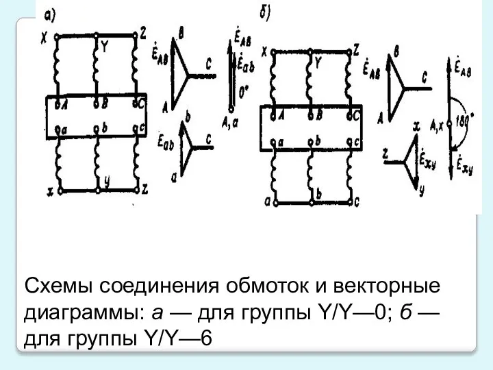 Схемы соединения обмоток и векторные диаграммы: а — для группы Y/Y—0; б — для группы Y/Y—6