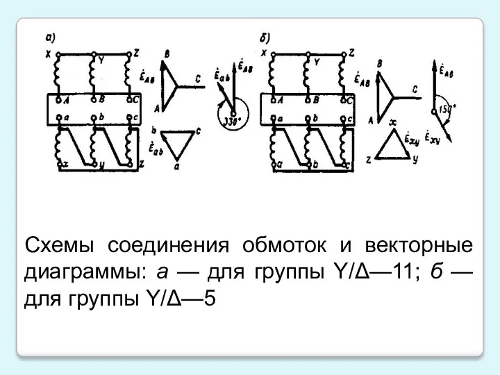 Схемы соединения обмоток и векторные диаграммы: а — для группы Y/Δ—11; б — для группы Y/Δ—5