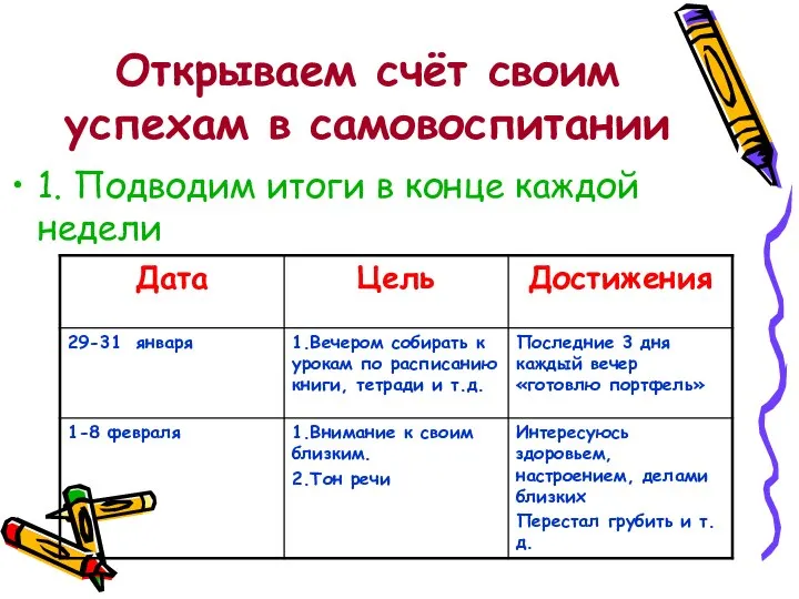 Открываем счёт своим успехам в самовоспитании 1. Подводим итоги в конце каждой недели