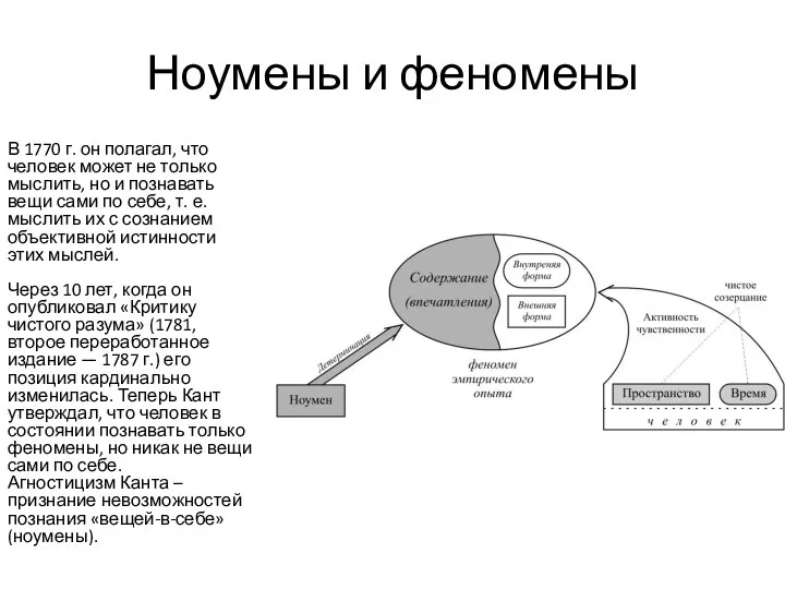 Ноумены и феномены В 1770 г. он полагал, что человек может