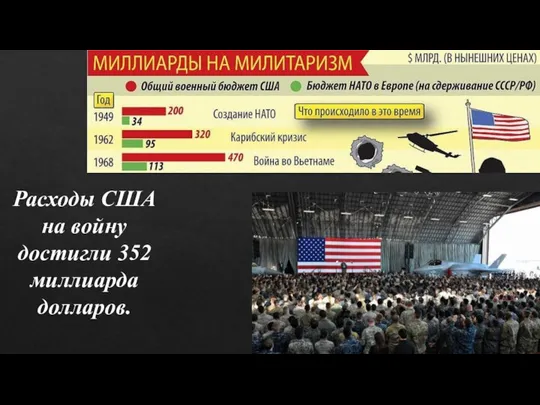 Расходы США на войну достигли 352 миллиарда долларов.